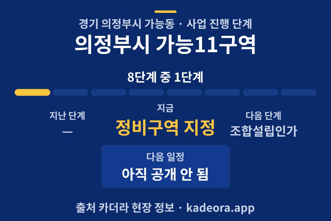 의정부시 가능11구역 재개발 일정·단계 타임라인