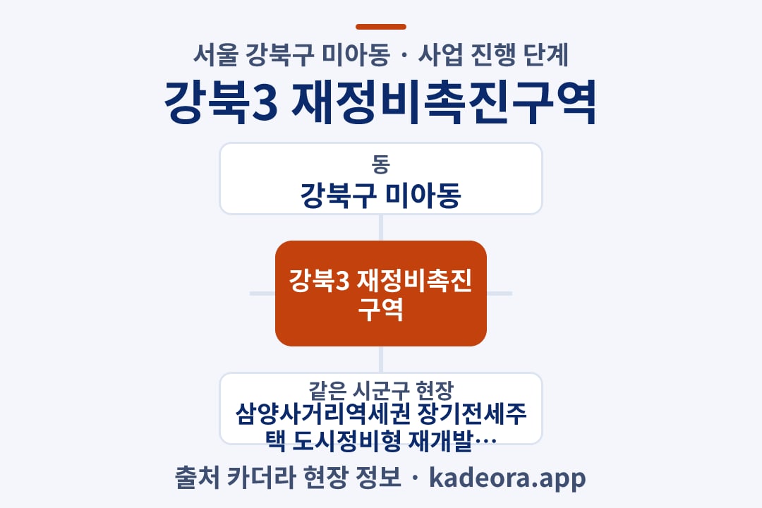 강북3 재정비촉진구역 재개발 위치 개요도