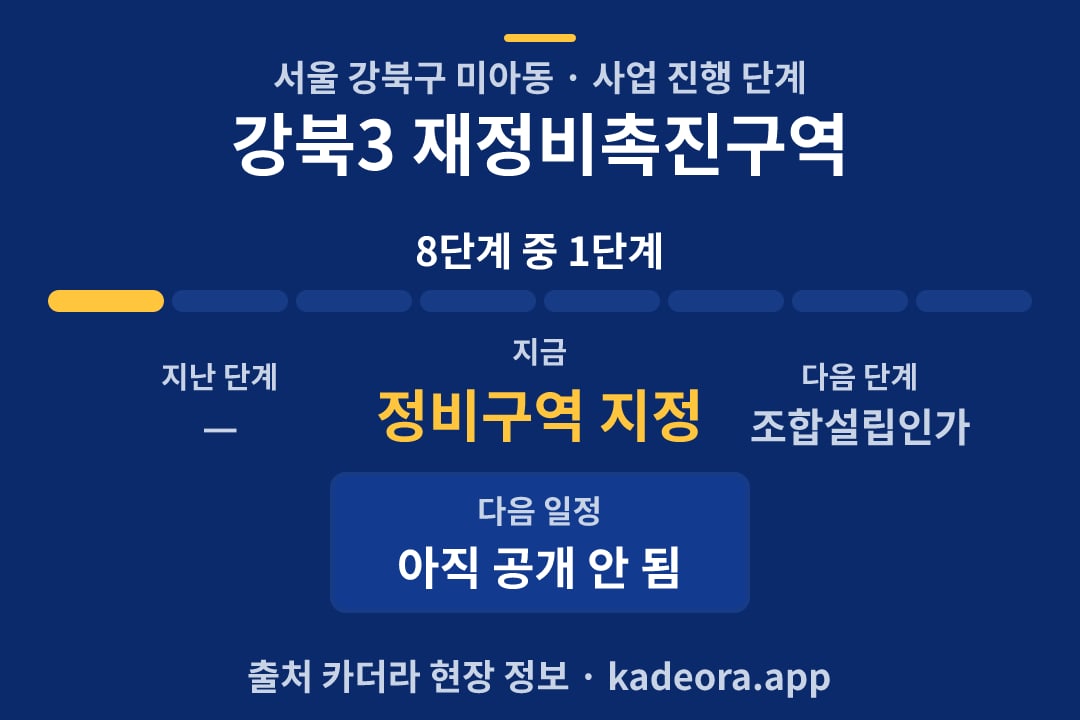 강북3 재정비촉진구역 재개발 일정·단계 타임라인