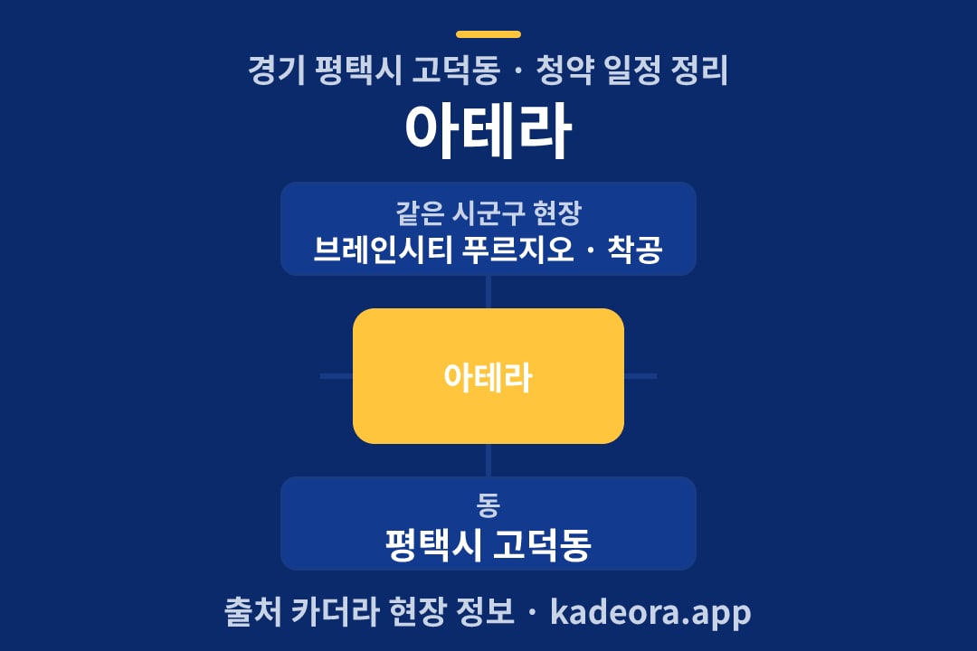 아테라 청약 위치 개요도