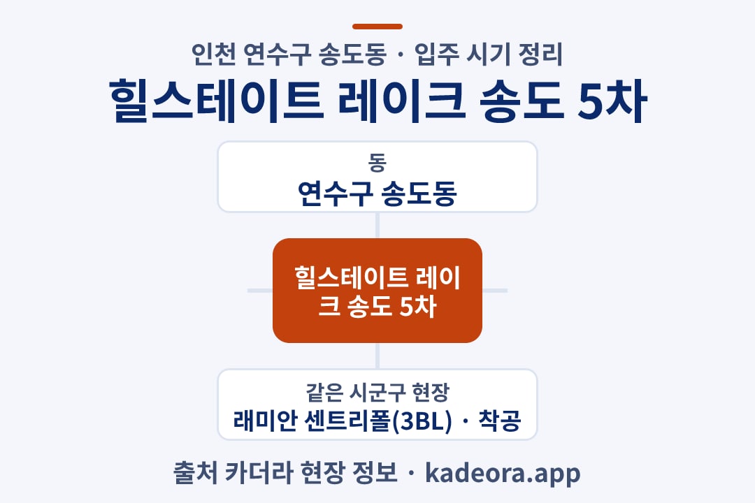 힐스테이트 레이크 송도 5차 입주 위치 개요도