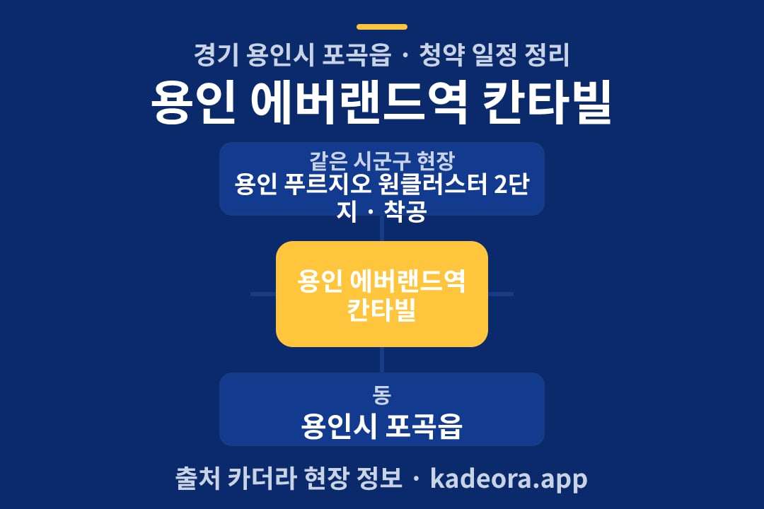 용인 에버랜드역 칸타빌 청약 위치 개요도