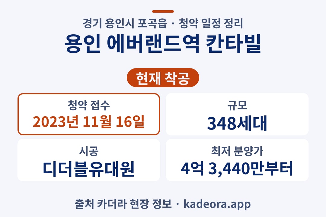 용인 에버랜드역 칸타빌 청약 단지 개요 카드
