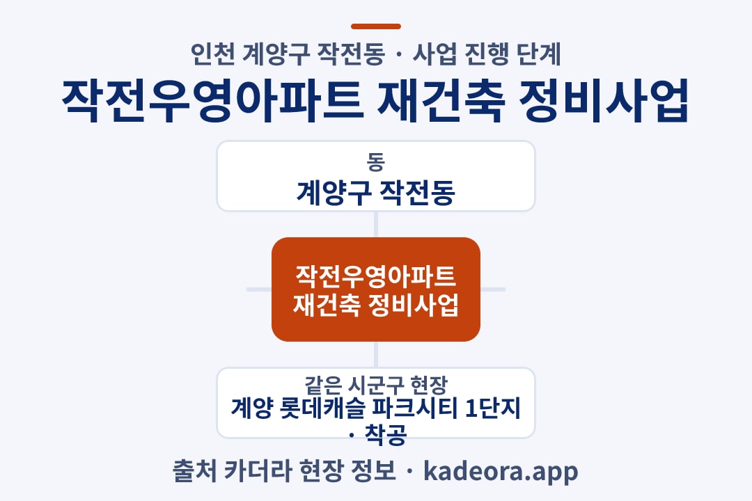 작전우영아파트 재건축 정비사업 재개발 위치 개요도