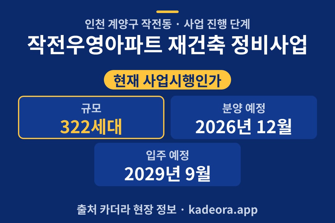 작전우영아파트 재건축 정비사업 재개발 단지 개요 카드