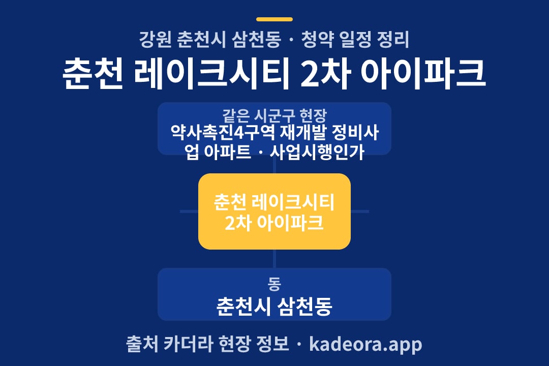 춘천 레이크시티 2차 아이파크 청약 위치 개요도