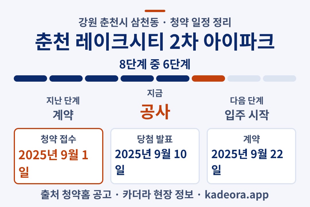 춘천 레이크시티 2차 아이파크 청약 일정·단계 타임라인