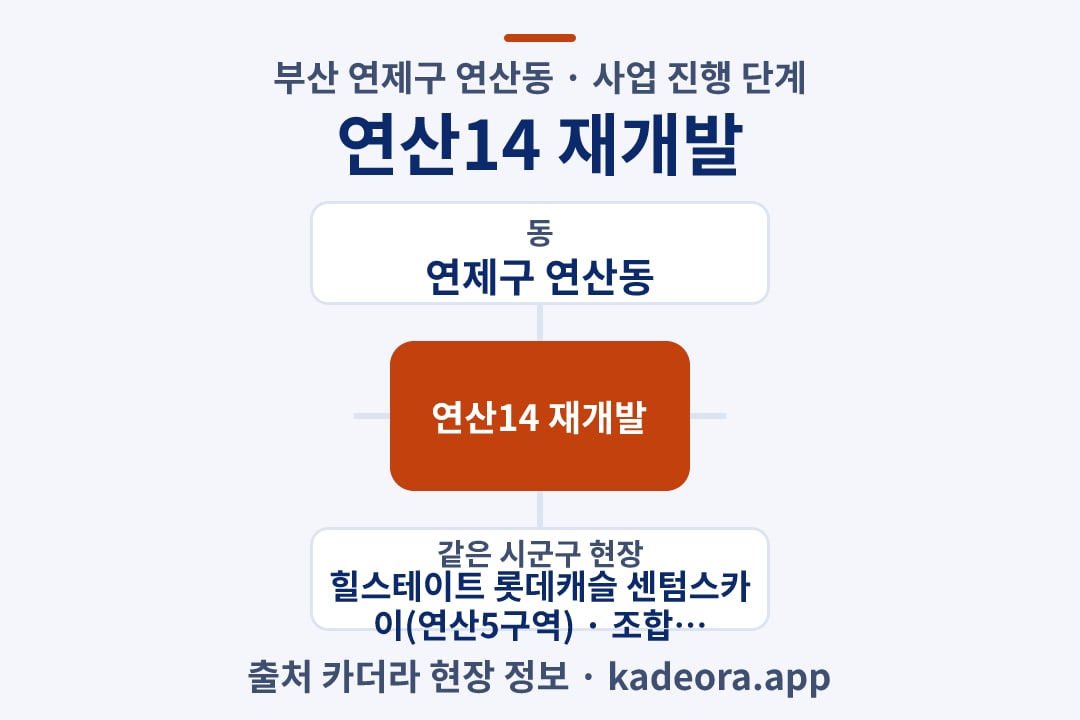 연산14 재개발 위치 개요도