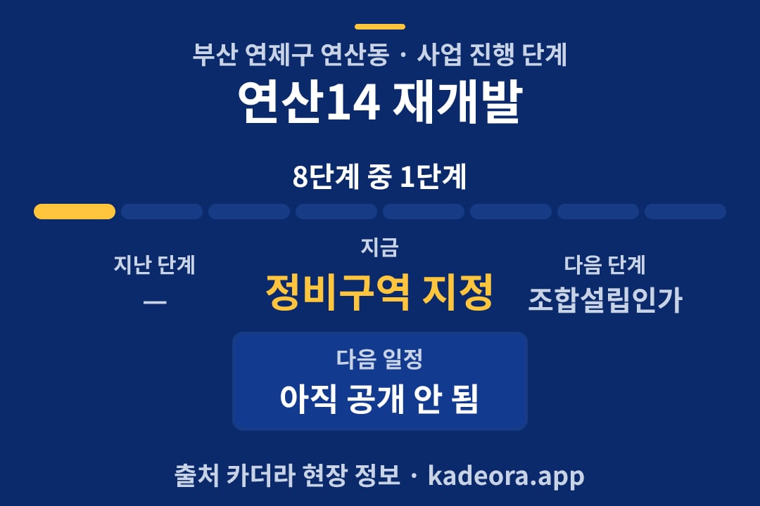 연산14 재개발 일정·단계 타임라인