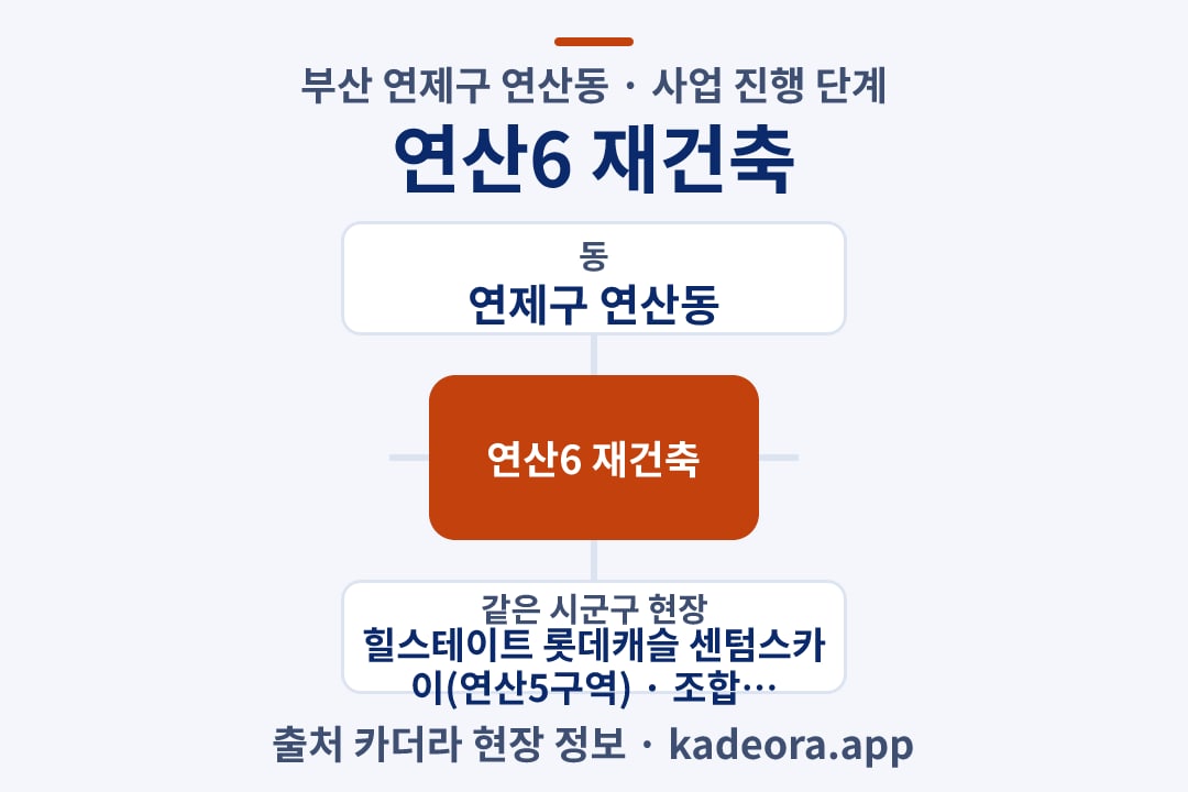 연산6 재건축 재개발 위치 개요도