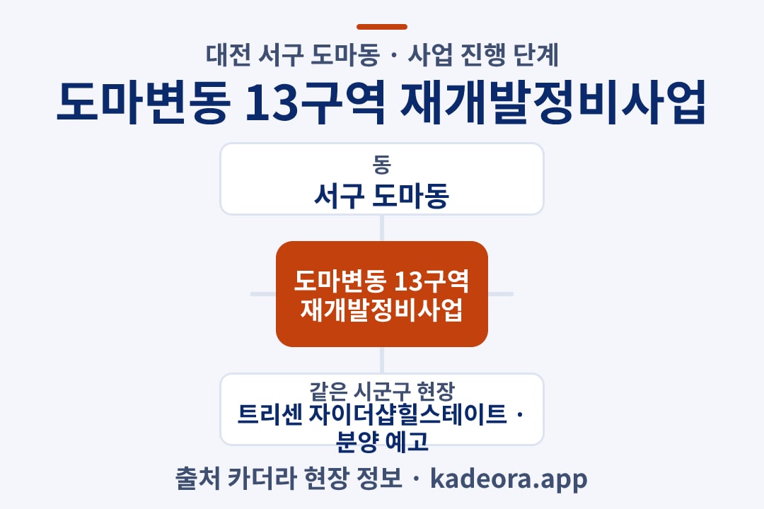 도마변동 13구역 재개발정비사업 재개발 위치 개요도