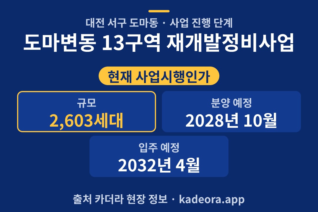 도마변동 13구역 재개발정비사업 재개발 단지 개요 카드