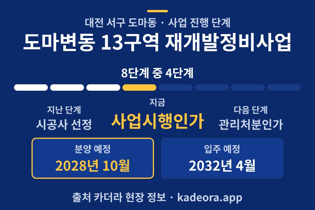 도마변동 13구역 재개발정비사업 재개발 일정·단계 타임라인