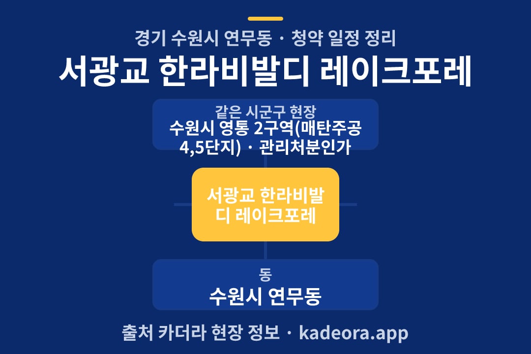 서광교 한라비발디 레이크포레 청약 위치 개요도