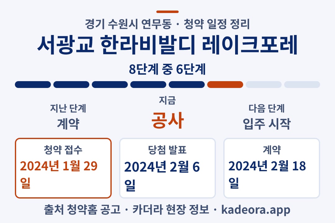 서광교 한라비발디 레이크포레 청약 일정·단계 타임라인