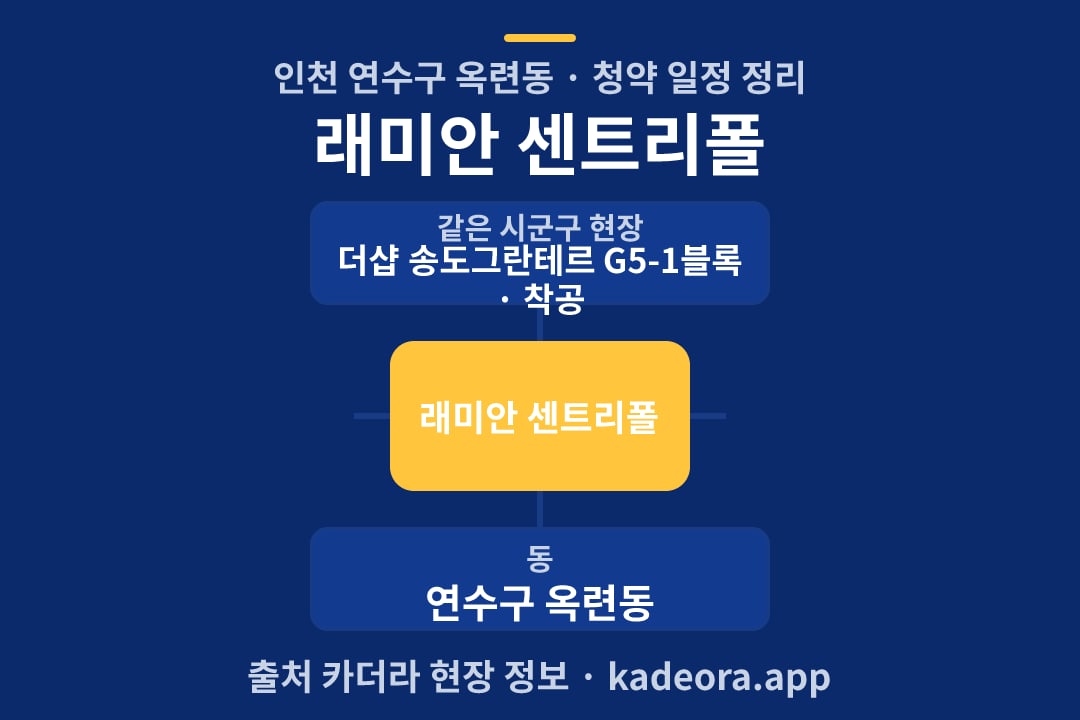 래미안 센트리폴 청약 위치 개요도
