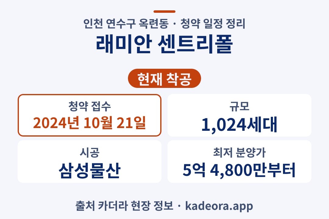 래미안 센트리폴 청약 단지 개요 카드
