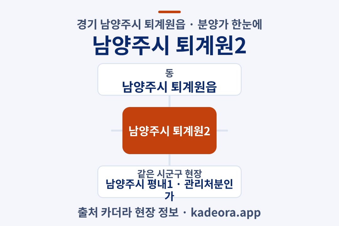 남양주시 퇴계원2 분양가 위치 개요도