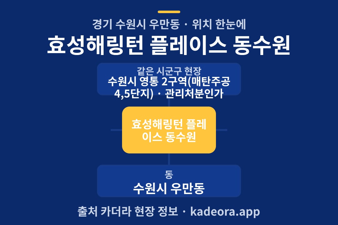 효성해링턴 플레이스 동수원 위치 개요도