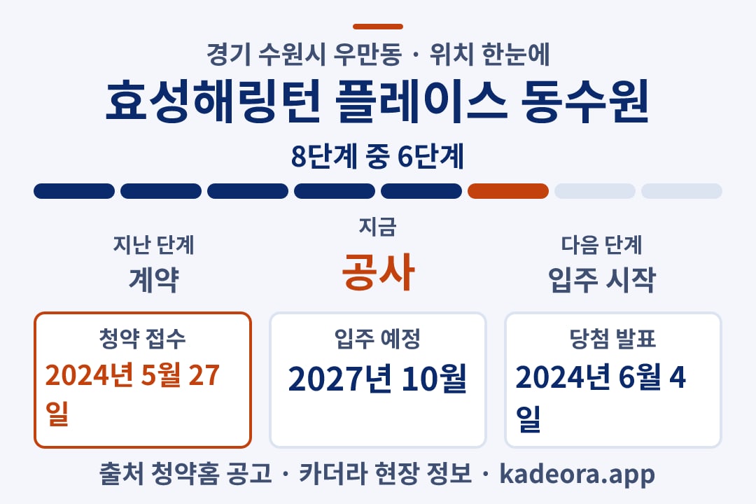 효성해링턴 플레이스 동수원 위치 일정·단계 타임라인