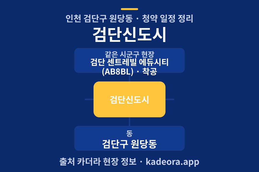 검단신도시 청약 위치 개요도