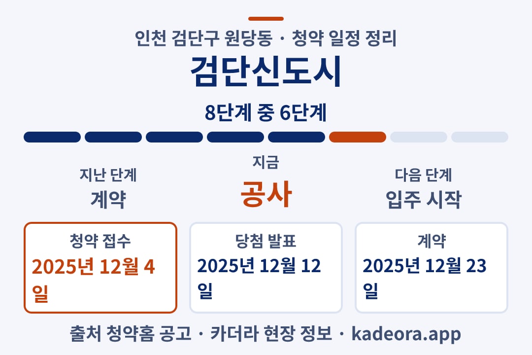 검단신도시 청약 일정·단계 타임라인