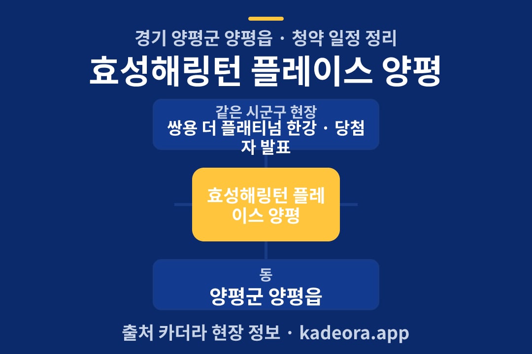 효성해링턴 플레이스 양평 청약 위치 개요도