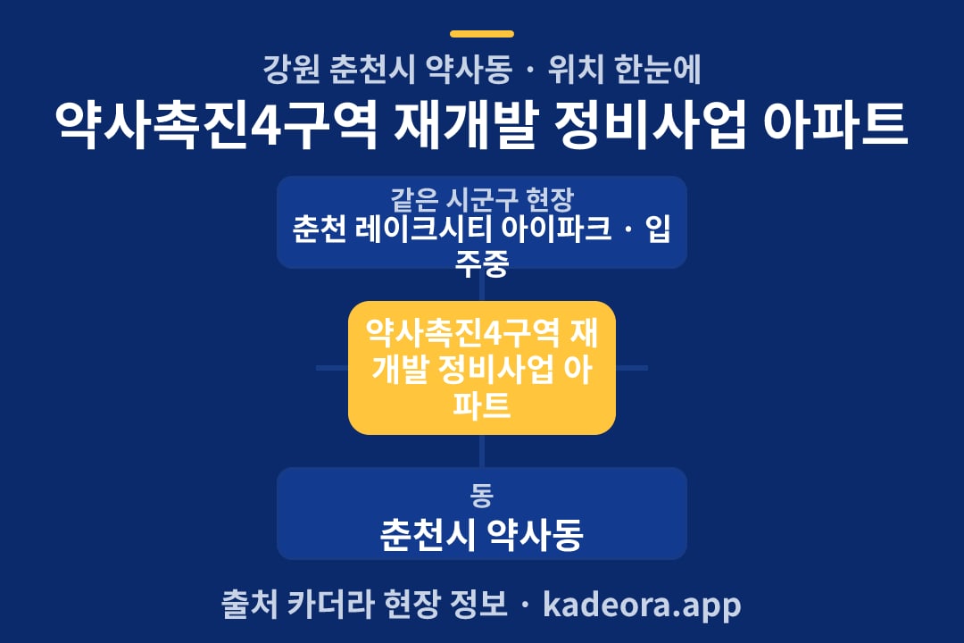 약사촉진4구역 재개발 정비사업 아파트 위치 개요도