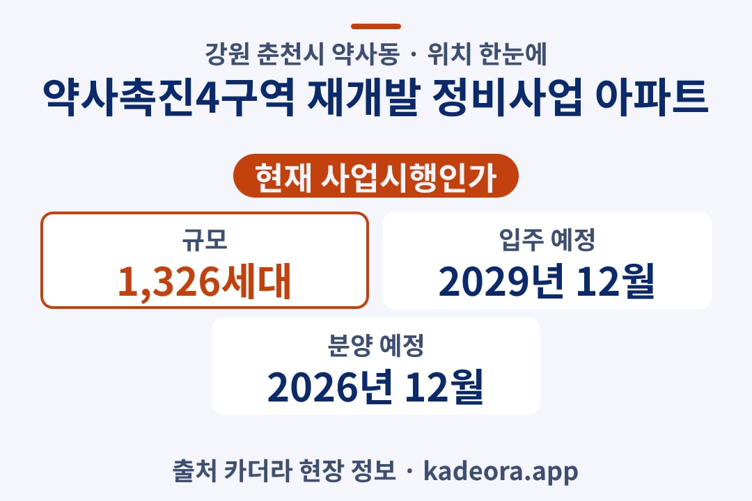 약사촉진4구역 재개발 정비사업 아파트 위치 단지 개요 카드