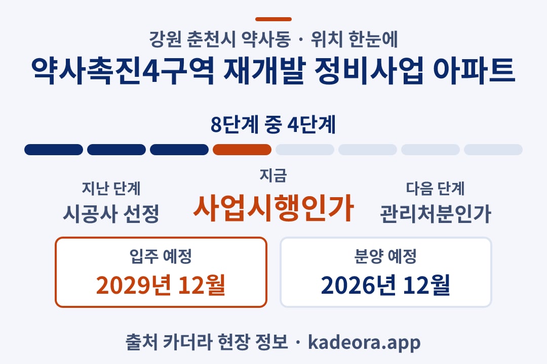 약사촉진4구역 재개발 정비사업 아파트 위치 일정·단계 타임라인