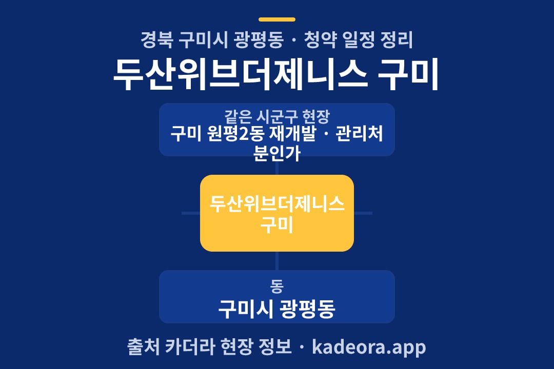두산위브더제니스 구미 청약 위치 개요도