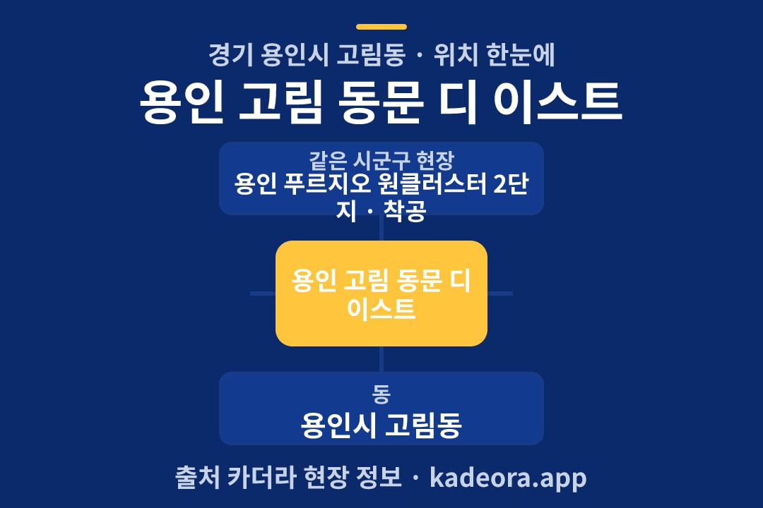 용인 고림 동문 디 이스트 위치 개요도