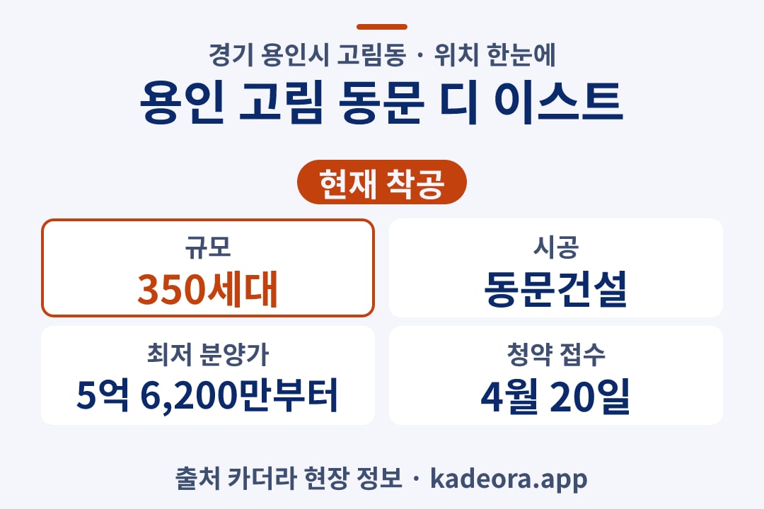 용인 고림 동문 디 이스트 위치 단지 개요 카드