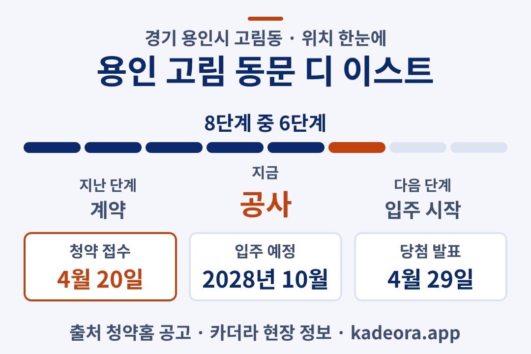 용인 고림 동문 디 이스트 위치 일정·단계 타임라인