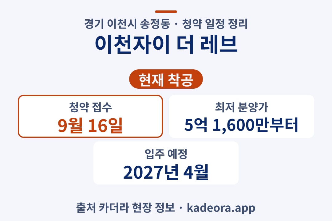 이천자이 더 레브 청약 단지 개요 카드