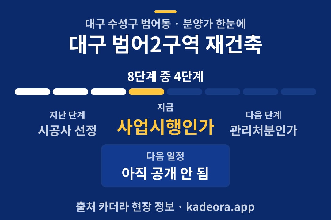 대구 범어2구역 재건축 분양가 일정·단계 타임라인