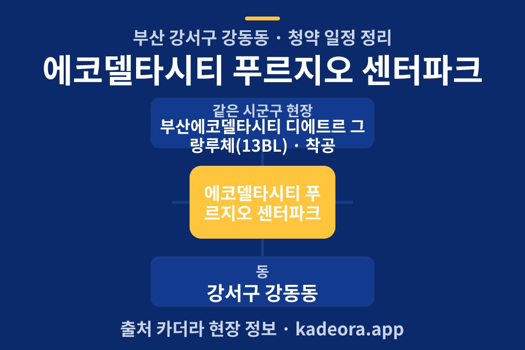 에코델타시티 푸르지오 센터파크 청약 위치 개요도