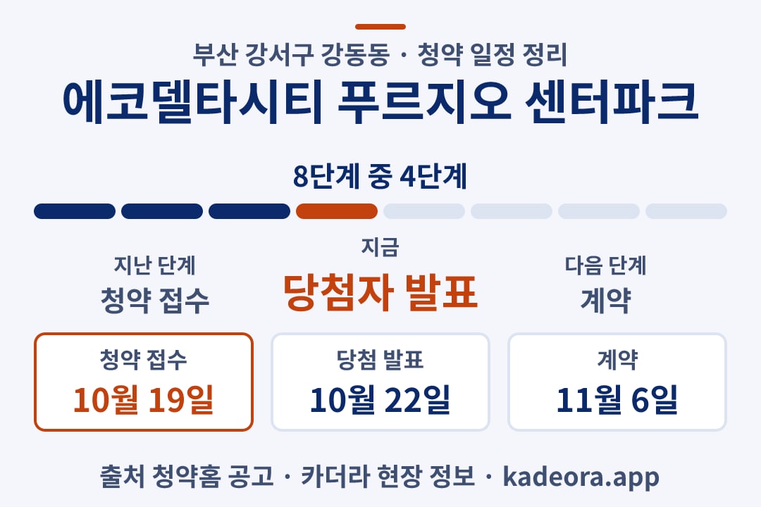 에코델타시티 푸르지오 센터파크 청약 일정·단계 타임라인