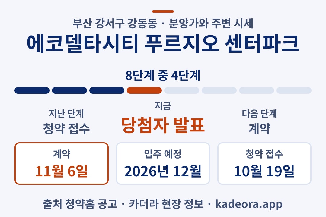 에코델타시티 푸르지오 센터파크 시세 비교 일정·단계 타임라인 3