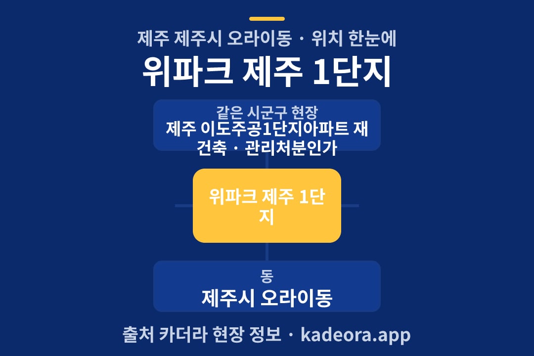 위파크 제주 1단지 위치 개요도
