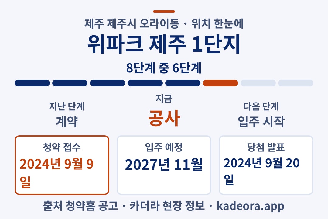 위파크 제주 1단지 위치 일정·단계 타임라인
