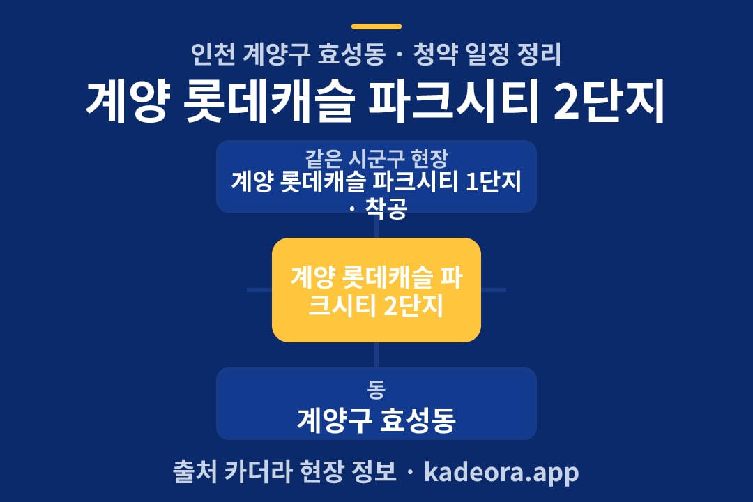 계양 롯데캐슬 파크시티 2단지 청약 위치 개요도
