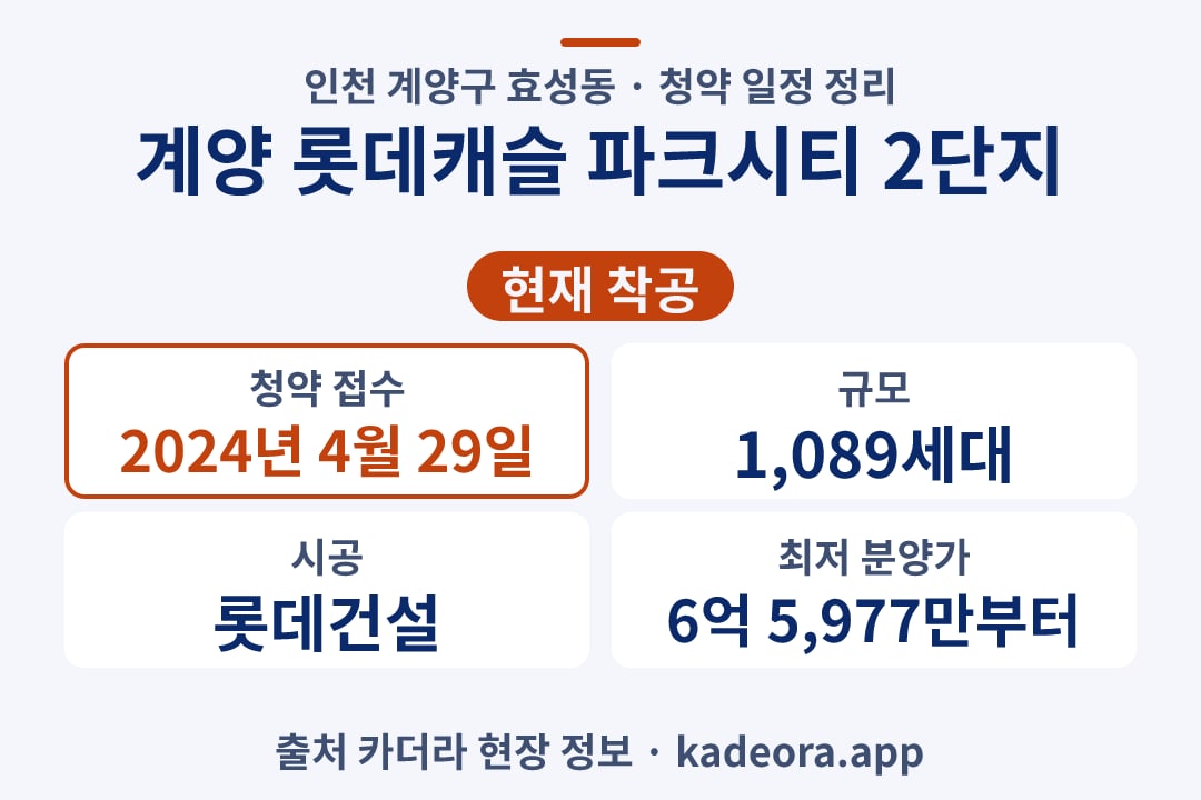 계양 롯데캐슬 파크시티 2단지 청약 단지 개요 카드
