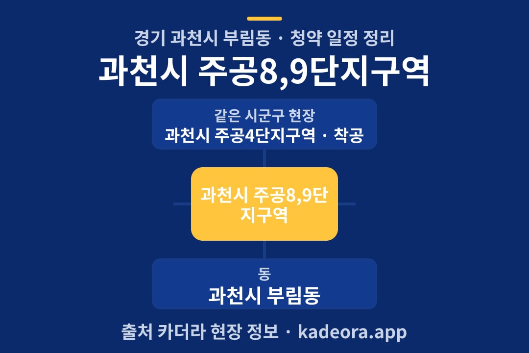과천시 주공8,9단지구역 청약 위치 개요도
