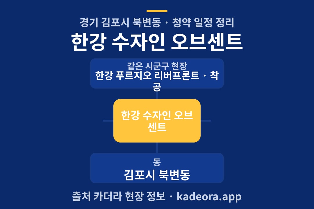 한강 수자인 오브센트 청약 위치 개요도