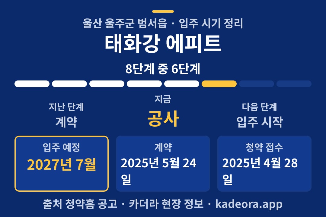 태화강 에피트 입주 일정·단계 타임라인