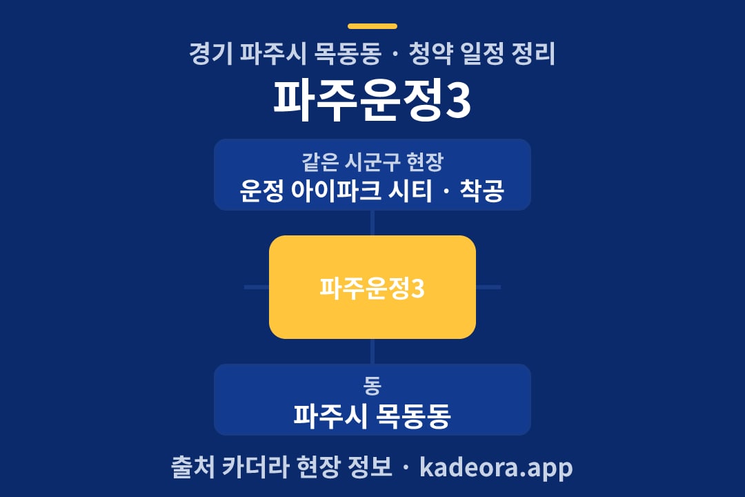 파주운정3 청약 위치 개요도