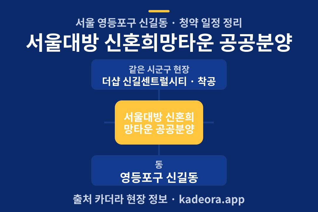 서울대방 신혼희망타운 공공분양 청약 위치 개요도