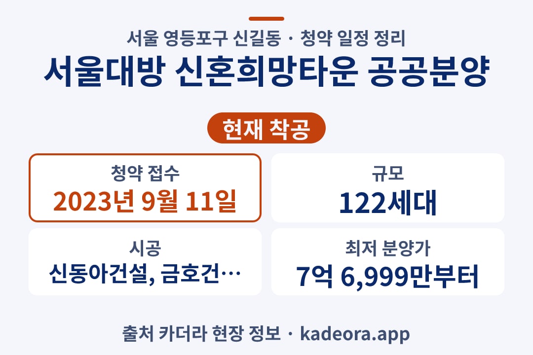 서울대방 신혼희망타운 공공분양 청약 단지 개요 카드