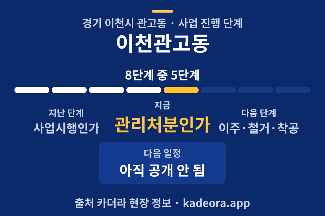 이천관고동 재개발 일정·단계 타임라인